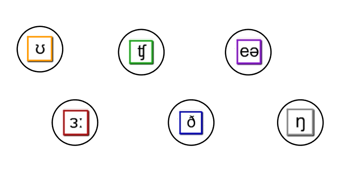 Phonetic Alphabet By B A On Prezi