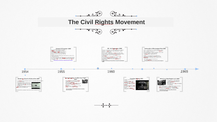 The Civil Rights Movement by michaela feaster on Prezi