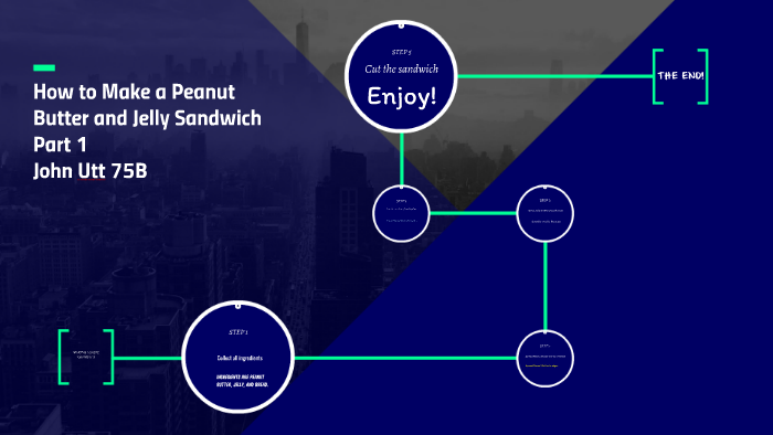 How to Make a Peanut Butter and Jelly Sandwich Part 1 by John Utt on Prezi