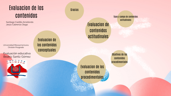 Evaluacion Educativa De Aprendizajes Y Competencias By Beatriz Santiz ...