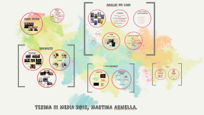 Tesina Terza Media Harry Potter Pdf