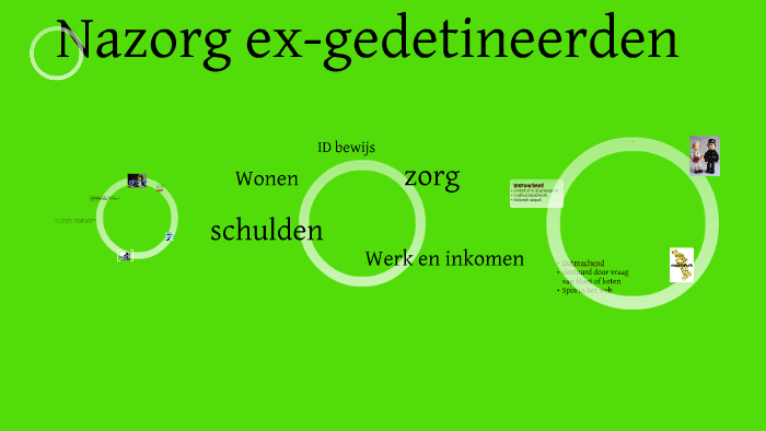 nazorg ex-gedetineerden by Jeroen Vermeulen on Prezi
