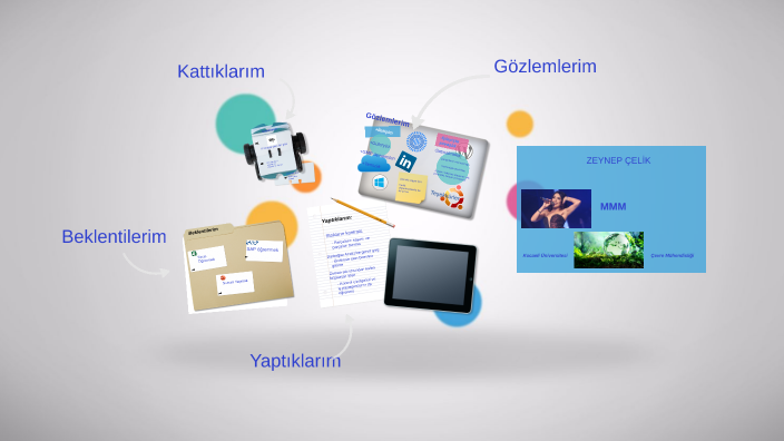ZEYNEP ÇELİK by Zeynep Çelik on Prezi