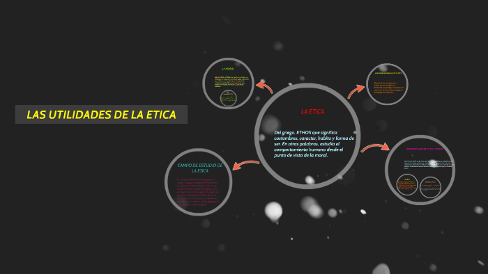 Las Utilidades De La Etica By Jostin Perez Escamilla On Prezi