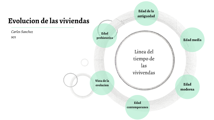 Linea del tiempo de la viviendas by carlos sanchez vegas on Prezi