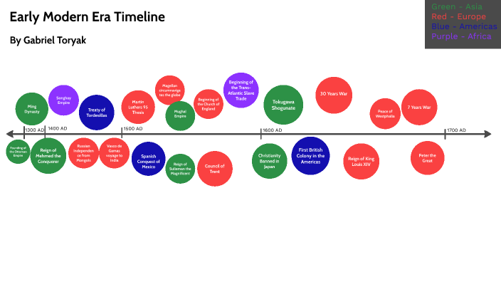 early-modern-era-timeline-by-gabe-tor-on-prezi