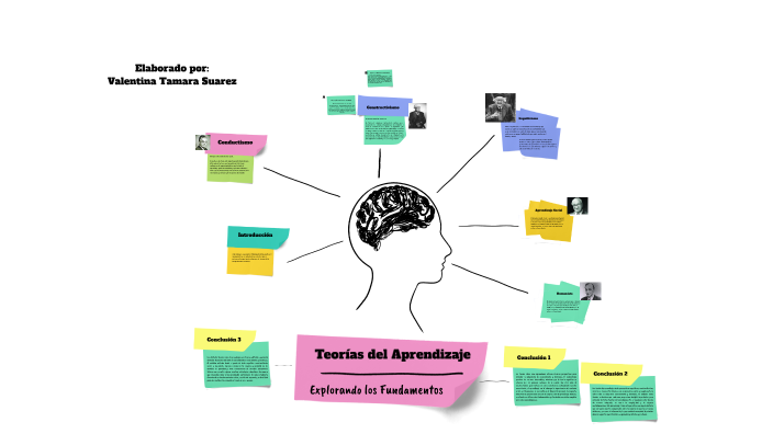 Teorías del Aprendizaje by MARIA CAROLINA FLOREZ MARTINEZ on Prezi