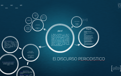 el discurso periodístico by isabel mejia on Prezi