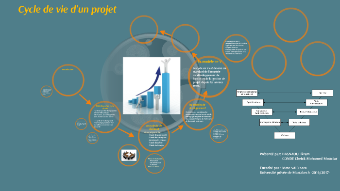 Cycle de vie d'un projet by Ikram Hasnaoui on Prezi