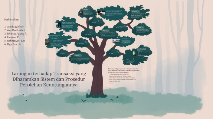 Prinsip Prinsip Dasar Transaksi Syariah By Rahmawati Siti Hajar On Prezi