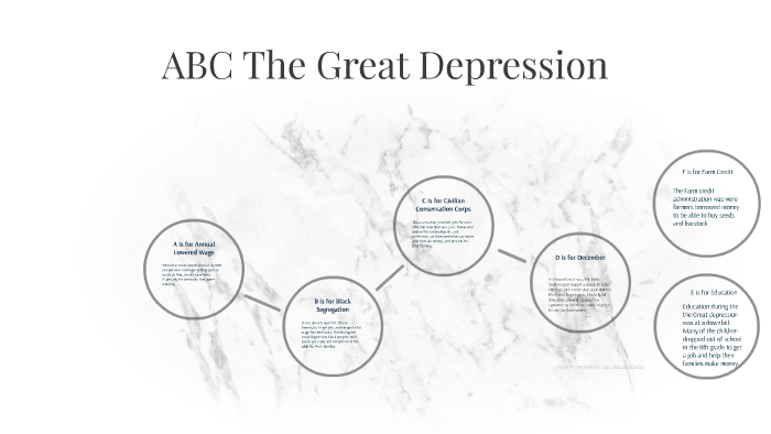 ABC The Great Depression by Hannah Montgomery on Prezi