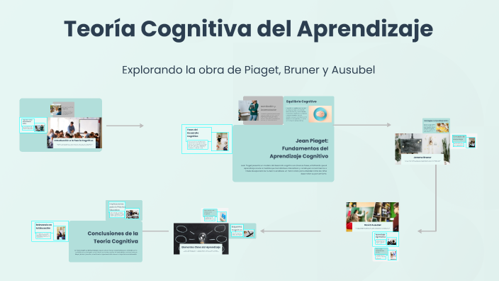 Teoría Cognitiva del Aprendizaje by yasmin hurtado on Prezi