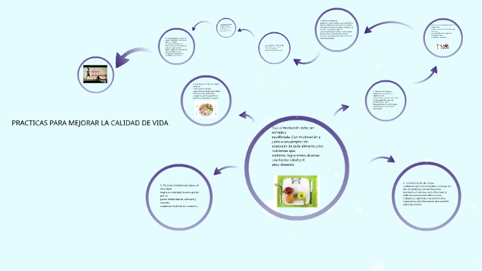 PRACTICAS PARA MEJORAR LA CALIDAD DE VIDA by Karen Morera on Prezi