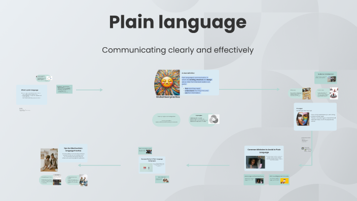 The Power of Plain Language by anike on Prezi