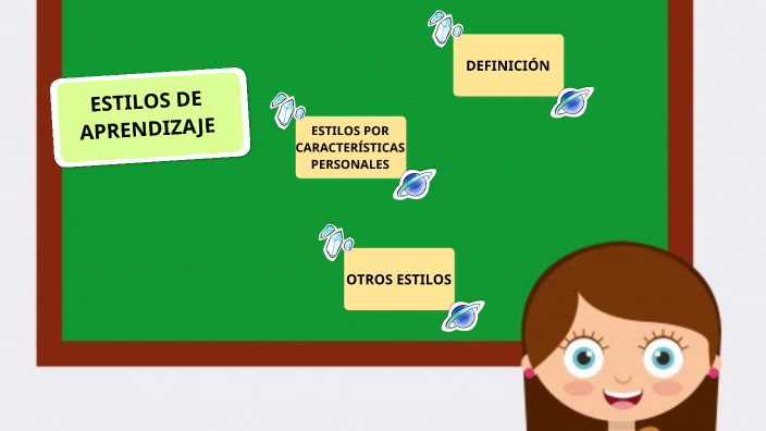 ESTILOS DE APRENDIZAJE by Shirley Dayana on Prezi