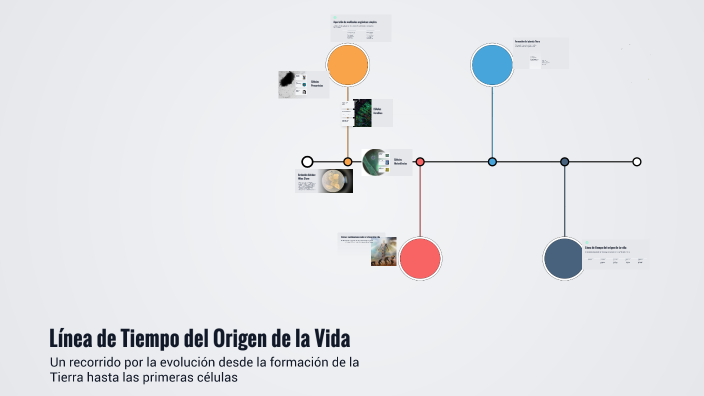 Línea de Tiempo del Origen de la Vida by Sebastian Ochoa on Prezi