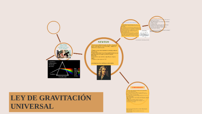 Ley De Gravitacion Universal Mindmeister Mapa Mental Images