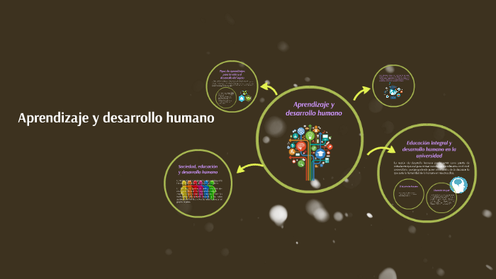 Aprendizaje y desarrollo humano by Liz Beltrán on Prezi