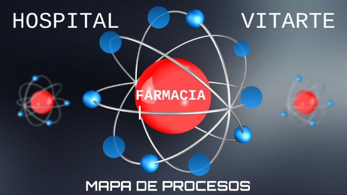 MAPA DE PROCESO FARMACIA HOSPITAL VITARTE by WILBER PRADO GUTIÉRREZ on ...