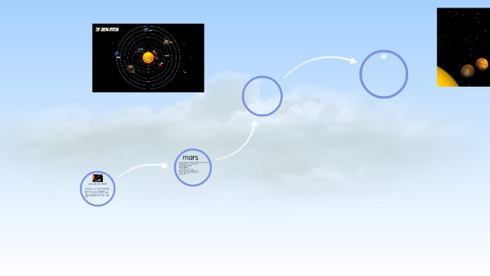 Solar System By Grant Carvell