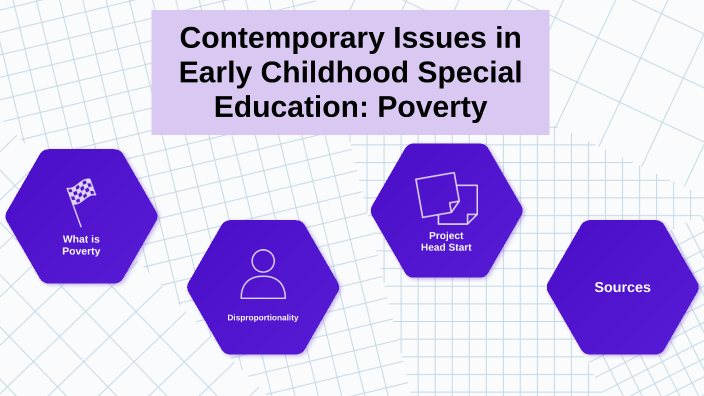 Contemporary Issues In Early Childhood