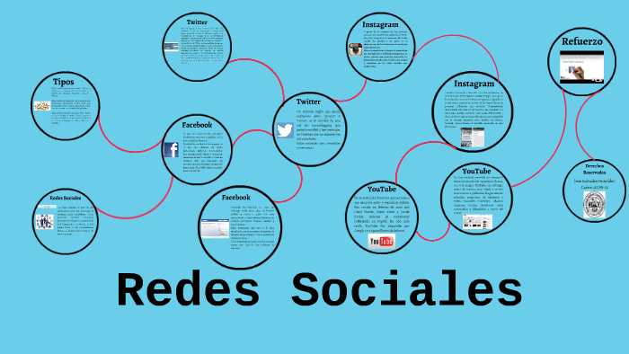 Redes Sociales by Jose Salvador Gonzalez on Prezi