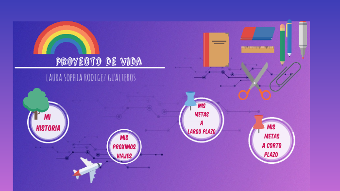 proyecto de vida LSRG by laura Rodriguez on Prezi