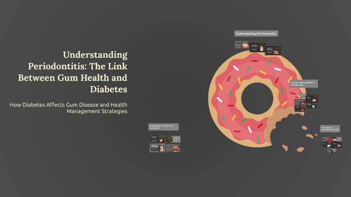 Understanding Periodontitis: The Link Between Gum Health and Diabetes ...