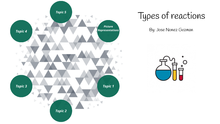 Types of reactions concept map - Jose Nunez Guzman by Jose Javier Nunez ...