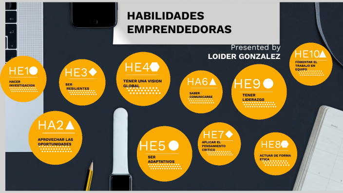 HABILIDADES EMPRENDEDORAS By LOIDER DE JESUS GONZALEZ ALTAHONA On Prezi