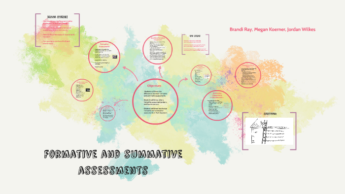 Formative and summative assessments by Jordan Blackburn on Prezi