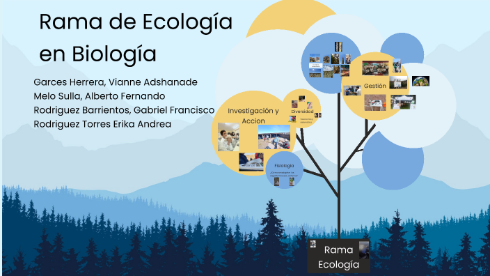 Rama de Ecología en Biología by ERIKA ANDREA RODRIGUEZ TORRES on Prezi