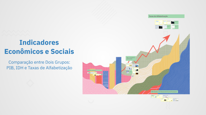 Indicadores Econômicos e Sociais by tales ferrando on Prezi