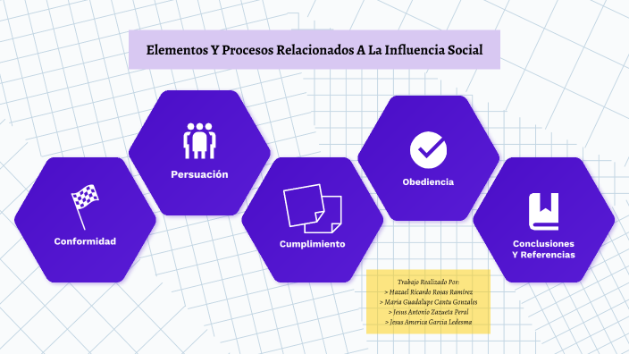 Elementos Y Procesos Relacionados A La Influencia Social By Hazael ...