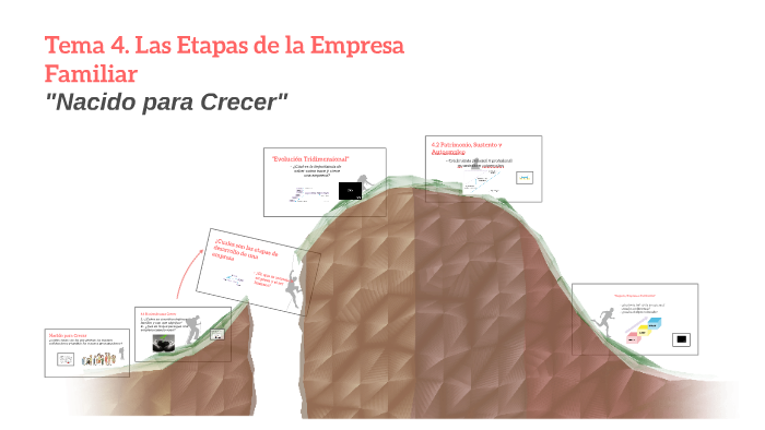 Tema 4. Las Etapas de la Empresa Familiar by David García on Prezi