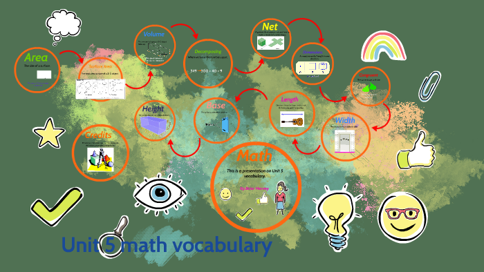 Unit 5 math vocabulary by Briar Harvey