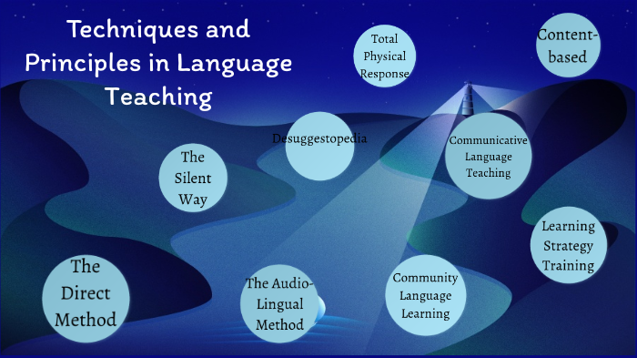 Techniques And Principles In Language Teaching By Daniela San Jose On Prezi