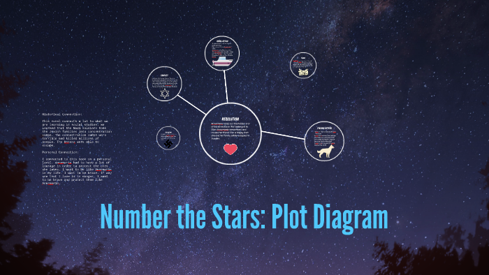 thesis statement of number the stars