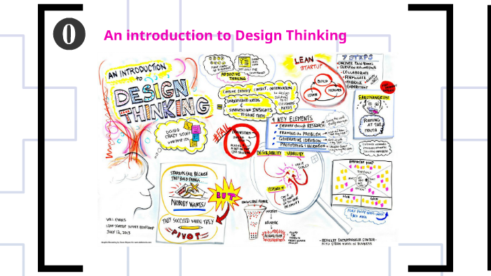 Understanding design thinking for sustainable development by Sara ...