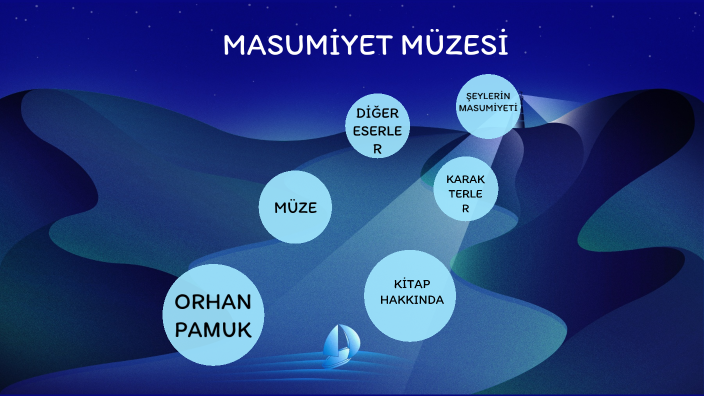 edebiyat by İlayda Akbulut on Prezi