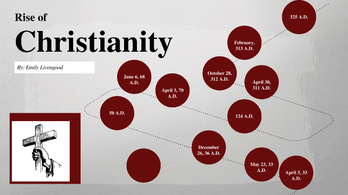 Rise Of Christianity Timeline By Emily Livengood On Prezi