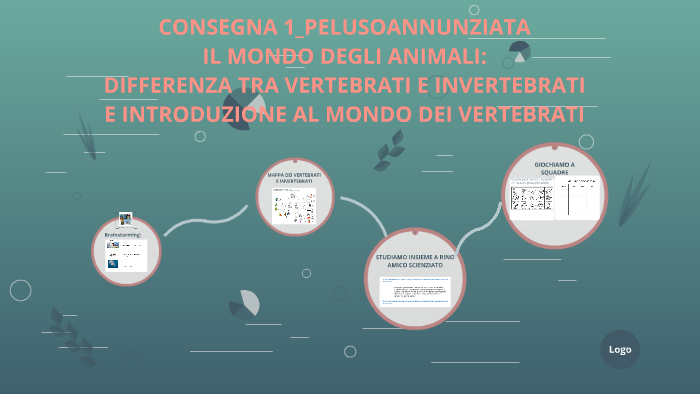 Il Mondo Degli Animali By Annunziata Peluso On Prezi Next