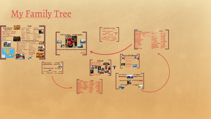My Family Tree by Daniella Ayala on Prezi