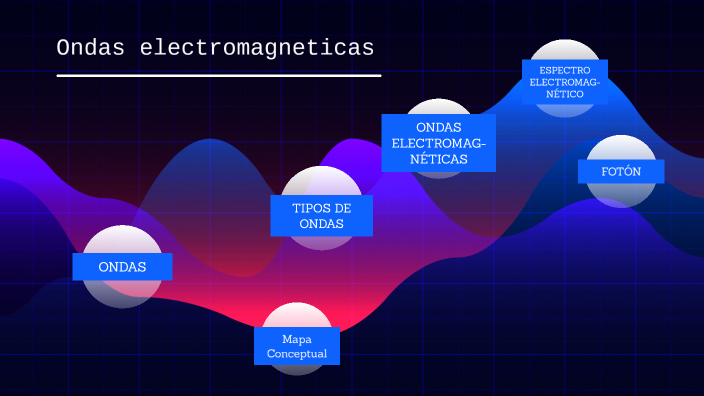 Mapa Conceptual Ondas Electromagneticas by juan hernandez on Prezi Next