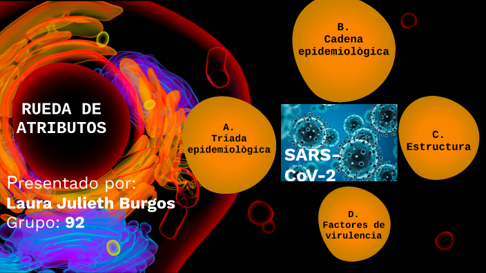 RUEDA DE ATRIBUTOS by Julieth Burgos on Prezi