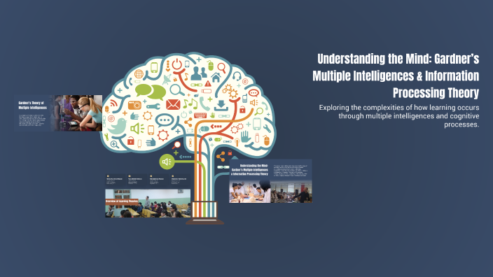 Understanding the Mind: Gardner’s Multiple Intelligences & Information ...