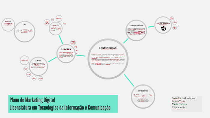 Plano de Marketing Digital by Regina Veiga on Prezi