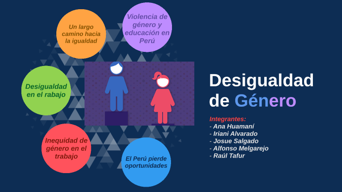 Desigualdad de Género by Josue Salgado on Prezi