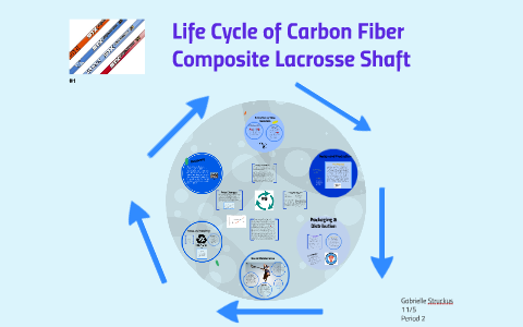 Life Cycle of Carbon Fiber Composite Lacrosse Shaft by Gabrielle ...