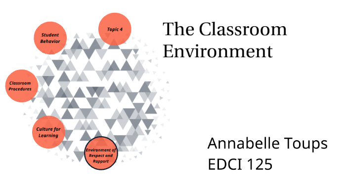 The Classroom Environment by Annabelle Toups on Prezi